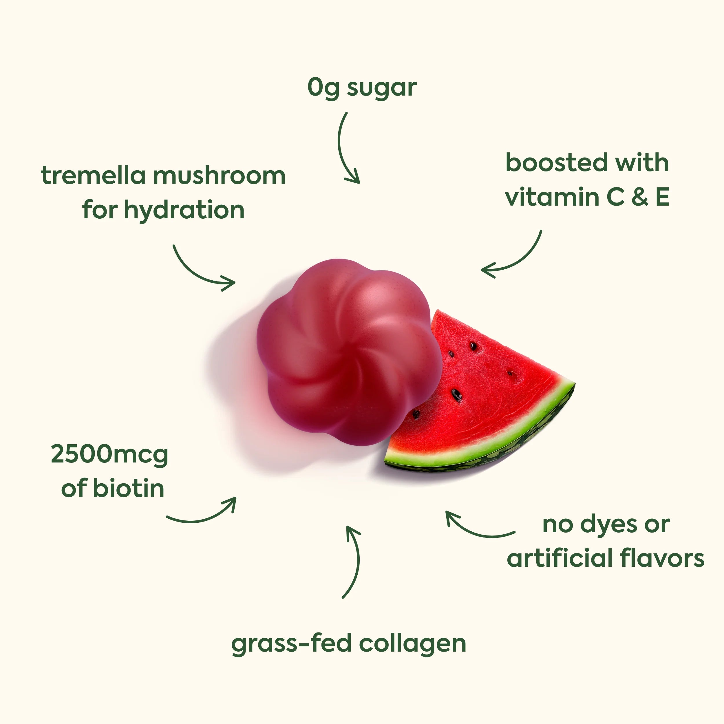 Plant People - WonderBeauty Mushroom Gummies - Watermelon - 60ct - 300mg per serving - 30 Servings