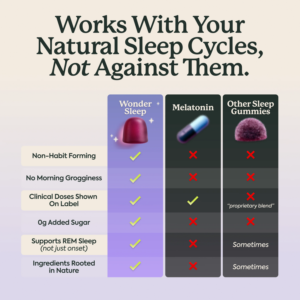 Plant People - WonderSleep Mushroom Gummies - Wild Elderberry - 60ct - 510mg per Serving - 30 Servings