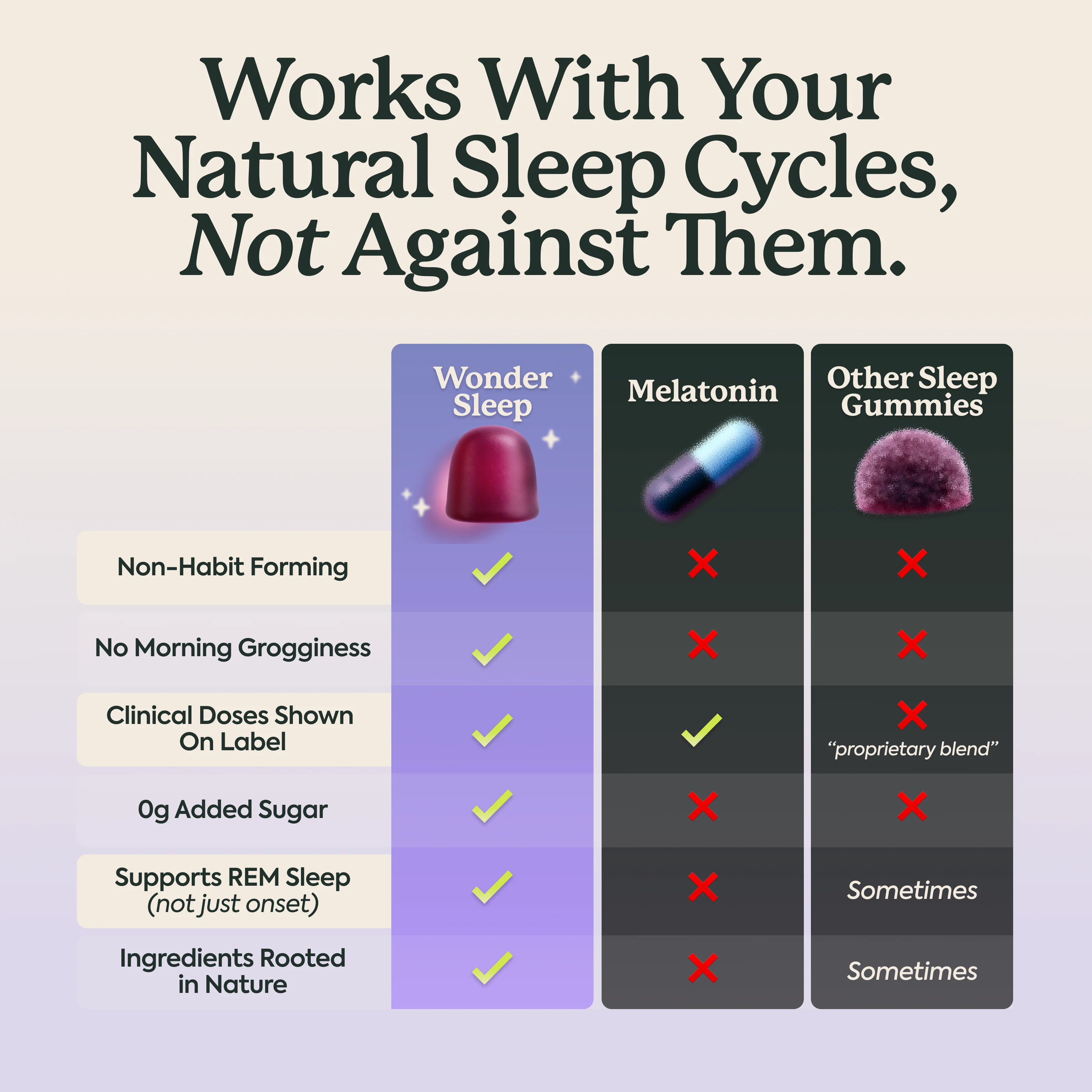 Plant People - WonderSleep Mushroom Gummies - Wild Elderberry - 60ct - 510mg per Serving - 30 Servings