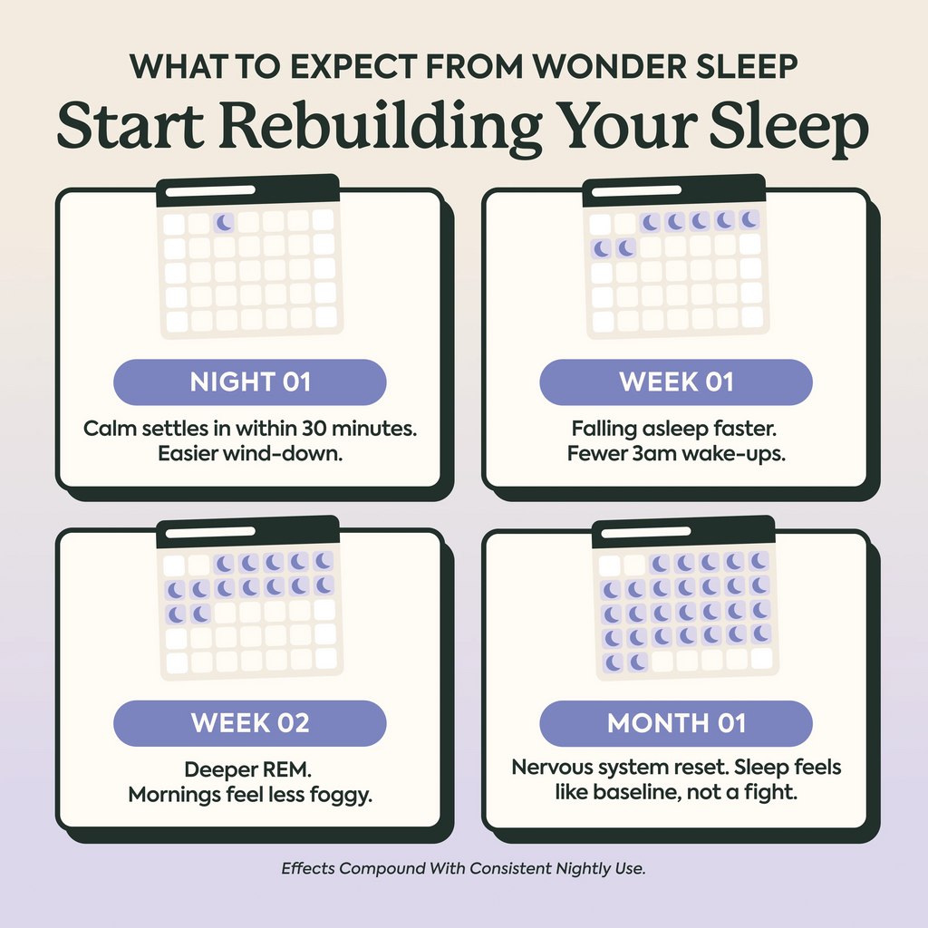 Plant People - WonderSleep Mushroom Gummies - Wild Elderberry - 60ct - 510mg per Serving - 30 Servings