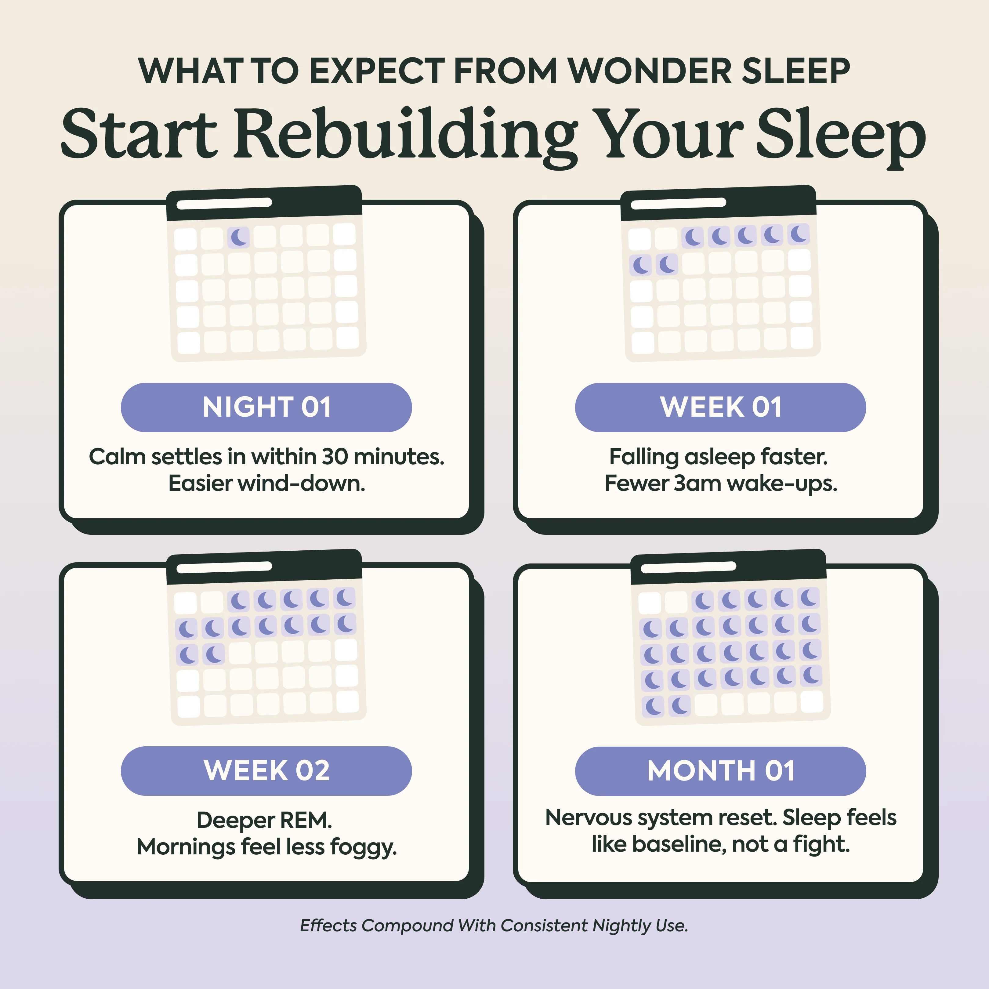 Plant People - WonderSleep Mushroom Gummies - Wild Elderberry - 60ct - 510mg per Serving - 30 Servings