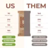 Balanced Tiger – Functional Mushroom Protein Bar – Chocolate Chip Cookie Dough – 12ct – 1500mg per Serving – 12 Servings - Image 3